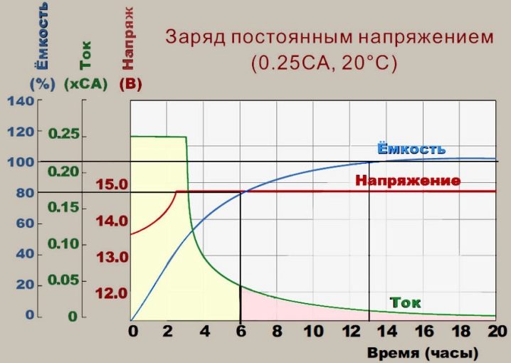 Tilslutningsdiagram for solpaneler: til controlleren, til batteriet og servicerede systemer