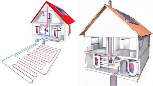 Sparsame Beheizung eines Privathauses ohne Gas und Strom