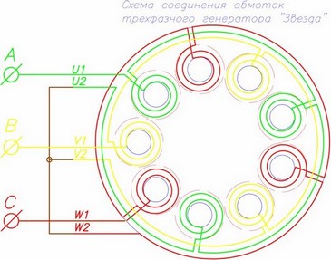 Wie man einen hausgemachten Generator herstellt