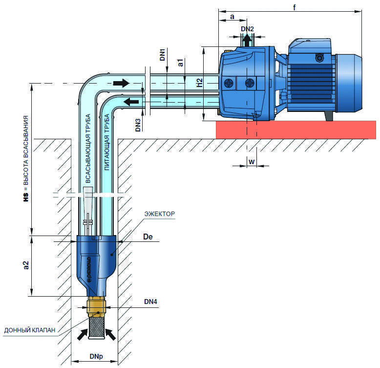 Do-it-yourself-Schema zum Anschließen einer Pumpstation an einen Brunnen: richtiger Anschluss, Installation, Installation, Installation in einem Privathaus, Rohrleitungen, Installationsdiagramm, Montage