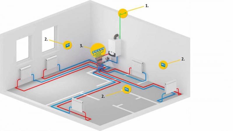 Er et strålevarmeanlæg velegnet til opvarmning af et et-plans hus