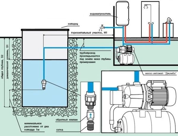 TOP-12 centrifugalpumper til en brønd: vurdering af de bedste + anbefalinger til valg af udstyr