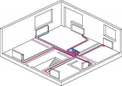 Lukket varmesystem: diagrammer og installationsfunktioner for et lukket system