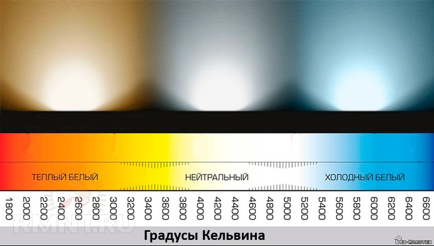 Was ist die Farbtemperatur des Lichts und die Nuancen der Wahl der Temperatur der Lampen, die Ihren Bedürfnissen entsprechen