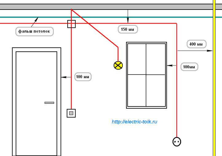 So führen Sie die Verkabelung in einer Wohnung mit Ihren eigenen Händen vom Schild aus: grundlegende Schemata und Regeln + Installationsschritte