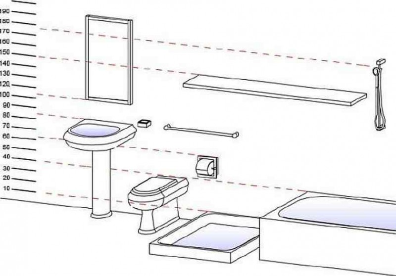 Håndvaskhøjde på badeværelset: Standarder og bedste ledningsdiagrammer