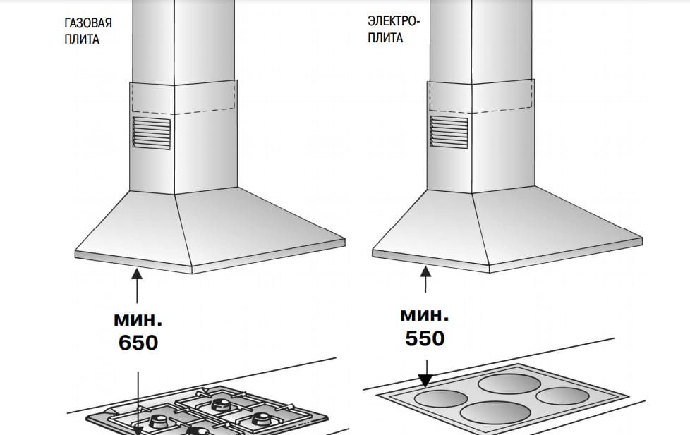 Krav til ventilation af køkkenet med et gaskomfur i et privat hjem, design