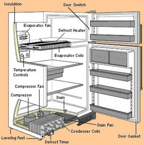 Sådan repareres et køleskab: at finde årsagen til sammenbruddet + reparationsmetoder
