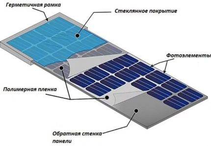 Solarbatterien: eine Übersicht über die Typen geeigneter Batterien und deren Eigenschaften