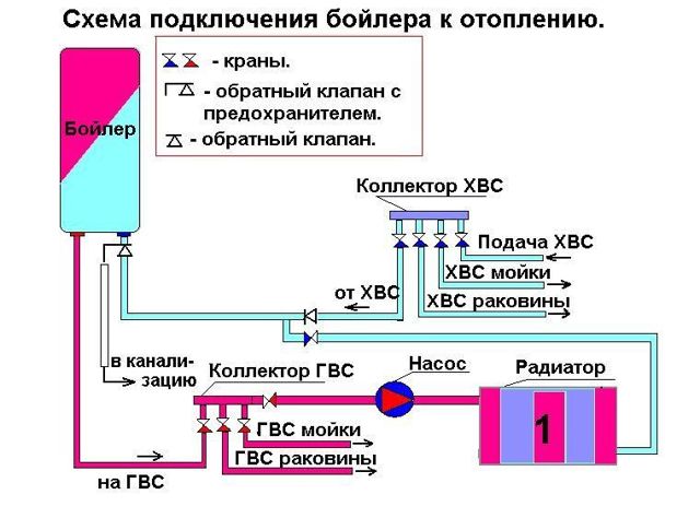Überblick über elektrische Warmwasserbereiter