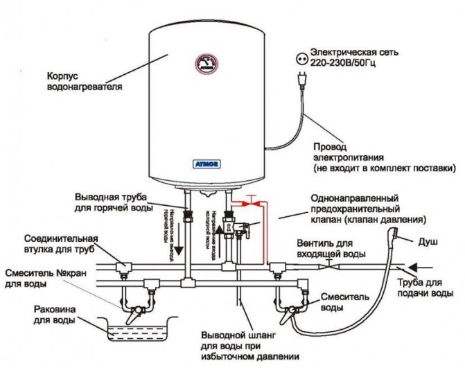 Installation eines Durchlauferhitzers zum Selbermachen: Schritt-für-Schritt-Anleitung