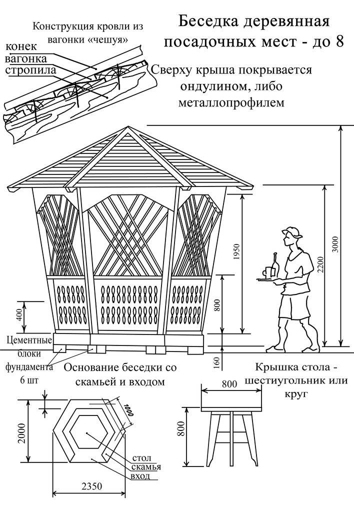 Wie man mit eigenen Händen einen Holzpavillon baut