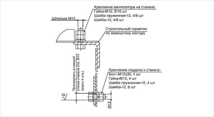 Download Serie ov-02-119/65 Montage und Befestigung von Axialventilatoren an Bauwerken. Arbeitszeichnungen