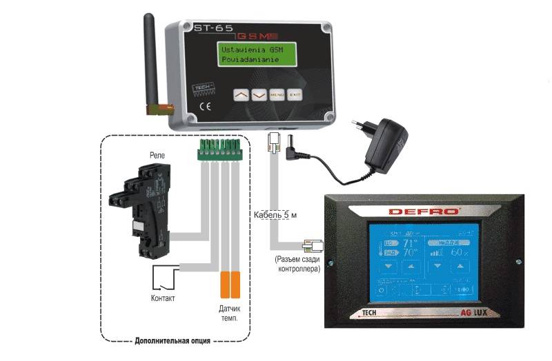 GSM-Modul für Heizkessel: Steuerung und Steuerung, Automatisierung für Gas