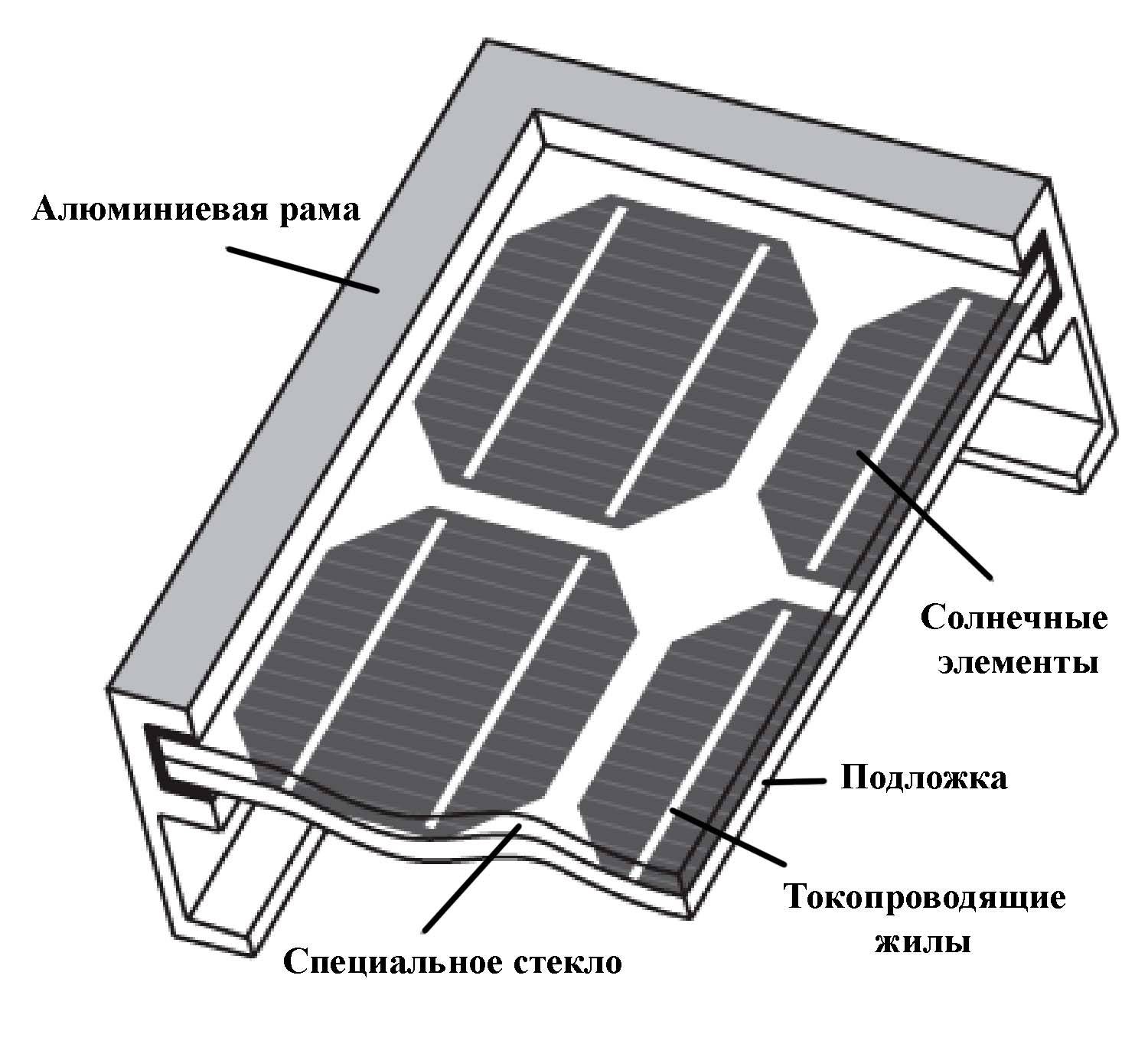 Solpaneler (67 billeder): princippet om panelernes drift, russiskfremstillede færdige sæt til et privat hus