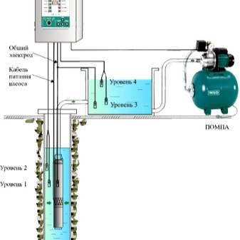 Hvilken pumpestation skal man vælge til hjemmets vandforsyning?