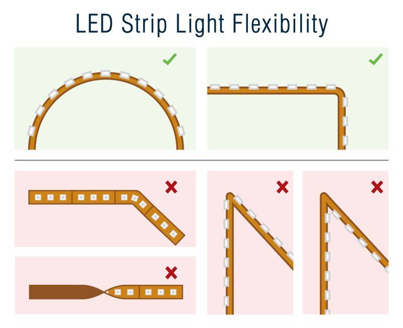 Sådan tilsluttes LED-striben: de grundlæggende trin for installation og tilslutning