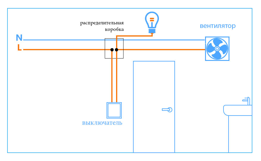 Do-it-yourself-Installation und Anschluss eines Abluftventilators