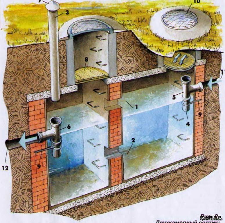 Do-it-yourself-Wasserversorgung auf dem Land: ein Wasserversorgungssystem und der Prozess der Selbstverbindung
