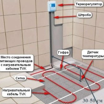 Estrich auf Warmwasserboden: Wahl der Dicke und gängige Gerätemethoden