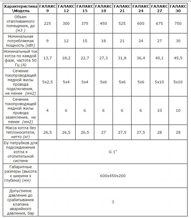 Oversigt over Galan-elektrodekedler