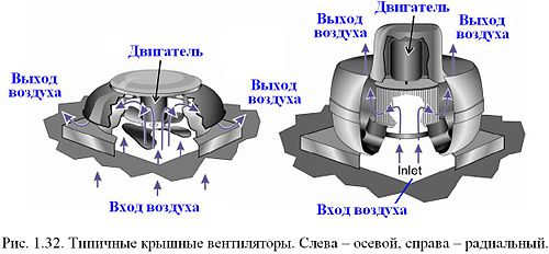 Centrifugalventilator: specifikationer for enhedens design og princippet for enhedens drift