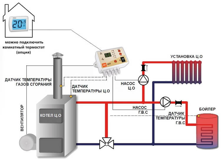 Thermostatventil für einen Heizkörper: Zweck, Funktionsprinzip + Installation