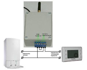 Auswahl und Anschluss eines GSM-Moduls für einen Heizkessel