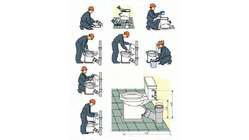 Das Schema des kompetenten Anschlusses der Toilettenschüssel an den Abwasserkanal
