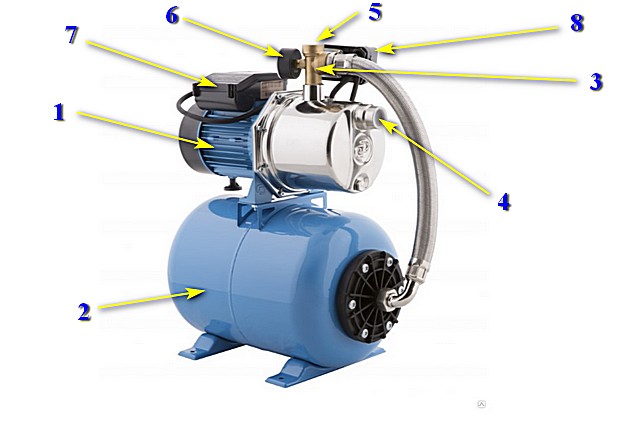 Ejektor für eine Pumpstation Funktionsprinzip, Typen, wie man es selbst macht