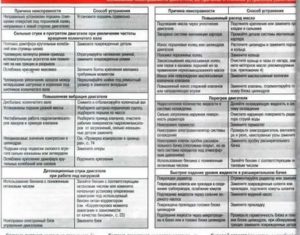 Split-System-Reparatur zum Selbermachen: Typische Störungen und deren Beseitigung