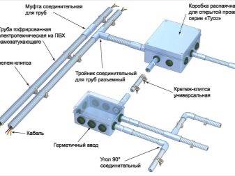 So stellen Sie elektrische Leitungen und Beleuchtung in der Garage mit Ihren eigenen Händen her - Diagramm, Kabelberechnung und Installationstechnik