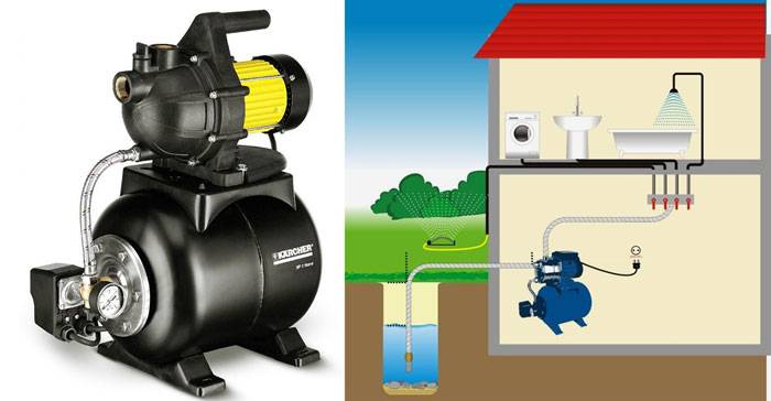 Pumpstationen für Brunnen: Auswahl, Anschluss- und Installationsmerkmale