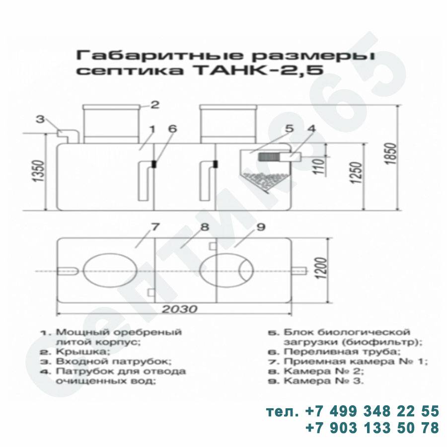 Do-it-yourself-Installation eines Klärgrubentanks