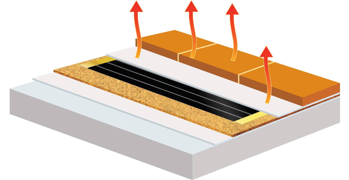 Fußbodenheizung unter Fliesen – Vorteile, Nachteile und Eigenschaften von Elektro-, Wasser- und Infrarotheizung