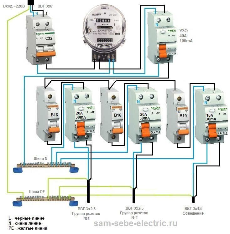 Gør-det-selv frakobling af elpanel: aktuelle diagrammer + detaljerede monteringsvejledninger