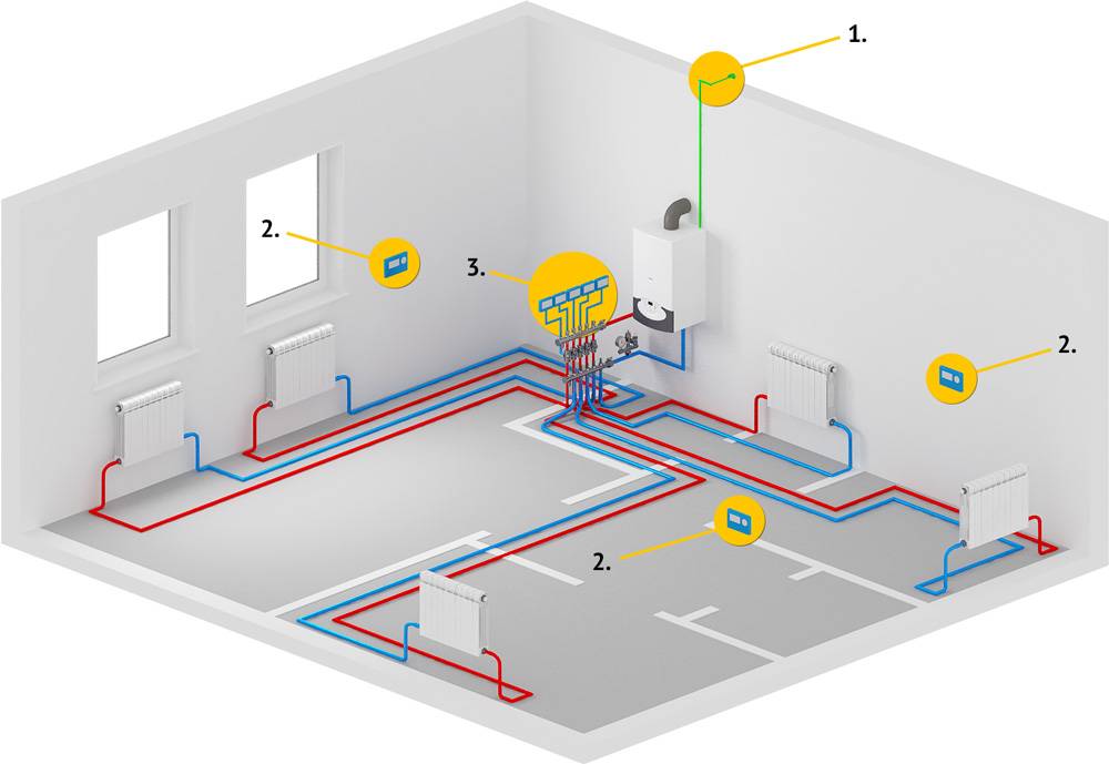 Layout des Heizsystems - 145 Fotos von Platzierungsmethoden in einem Privathaus