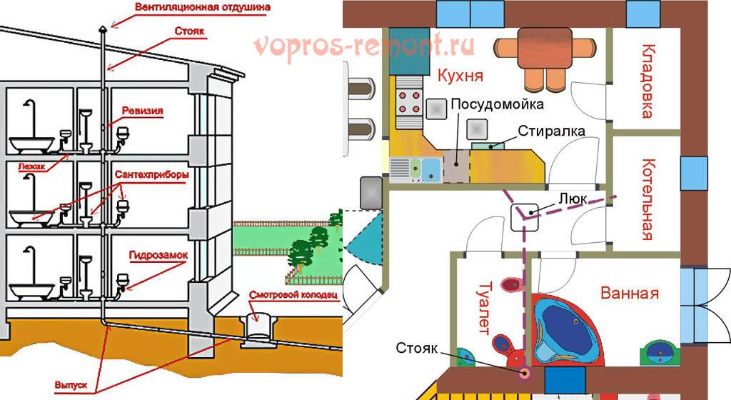 Kanalisationsschema in einer Wohnung: Verdrahtungsgerät mit Beispielen