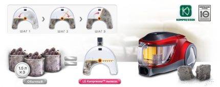 Staubsauger von LG: Top Ten der südkoreanischen Modelle + Empfehlungen für Käufer