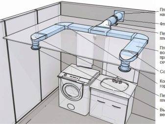 Ventilationsplastikrør til emhætter: nuancerne af valg og installation