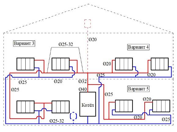 Layout des Heizsystems - 145 Fotos von Platzierungsmethoden in einem Privathaus