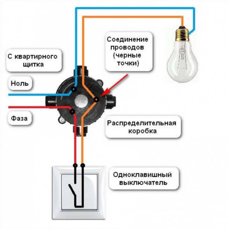 Ledningsdiagram for en to-knapskontakt og en trin-for-trin vejledning til installationen