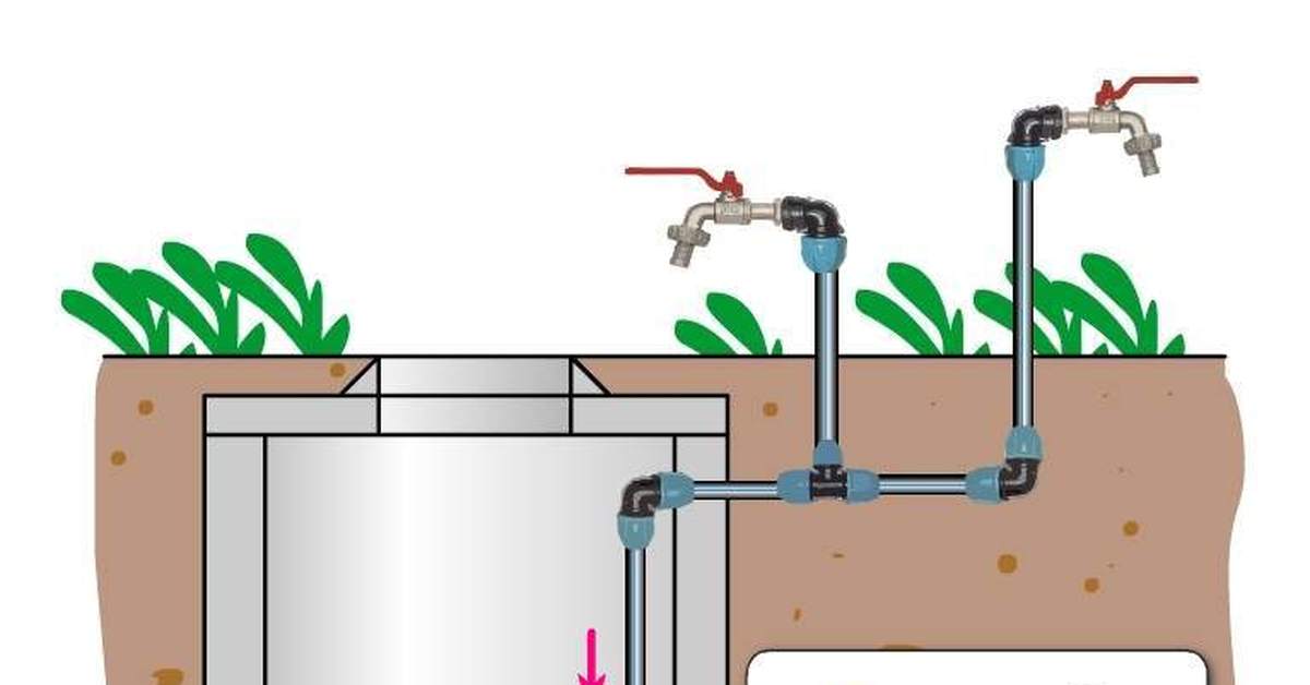 Das Gerät eines Wasserversorgungssystems im Land und Verlegung auf der Baustelle