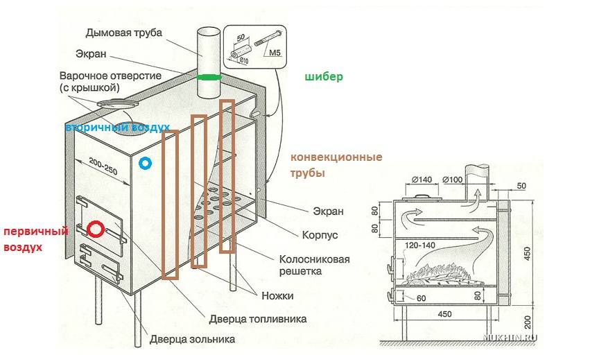 Die effizientesten Do-it-yourself-Bauchbauchofenzeichnungen, Diagramme, Videos