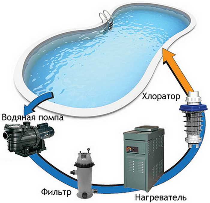 Poolpumpen: Typen, Auswahlregeln und Reparaturtipps