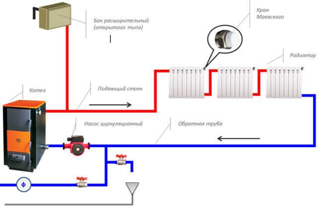 Tilslutning af en dobbeltkreds gaskedel til varmesystemet: krav og standarder + installationstrin