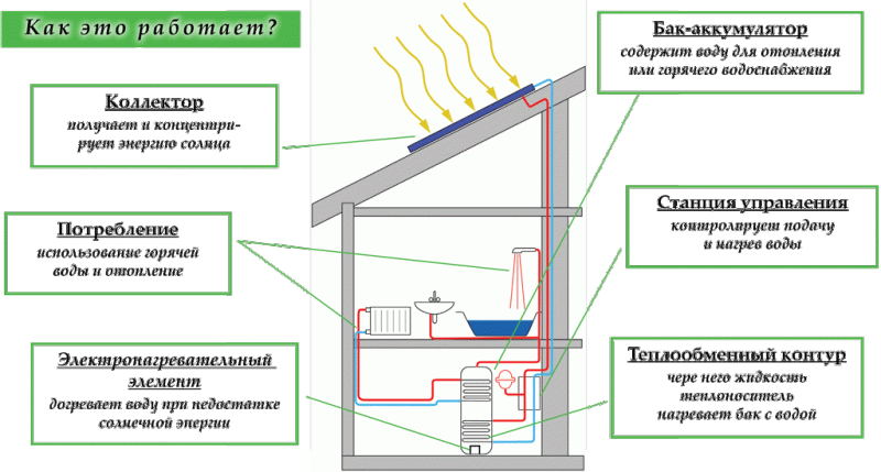 Energieffektivt hus - Del 2