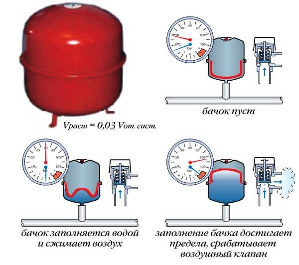 Funktioner af enheden og eksempler på varmekredsløb med pumpecirkulation
