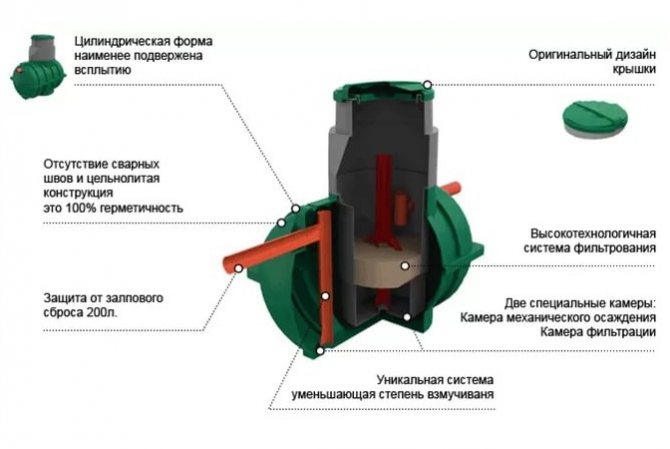 Oversigt over septiktanken "Rostok": design, tekniske egenskaber og nuancer af drift