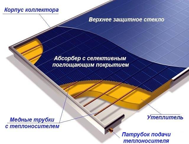 Sonnenkollektor aus Plastikflaschen: eine Schritt-für-Schritt-Anleitung zum Zusammenbau eines Solargeräts